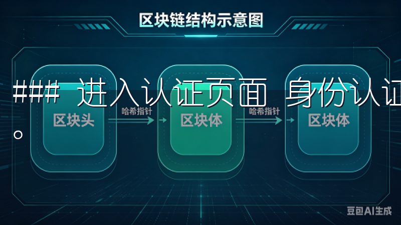 ### 进入认证页面 身份认证是保证您账户安全的重要步骤。