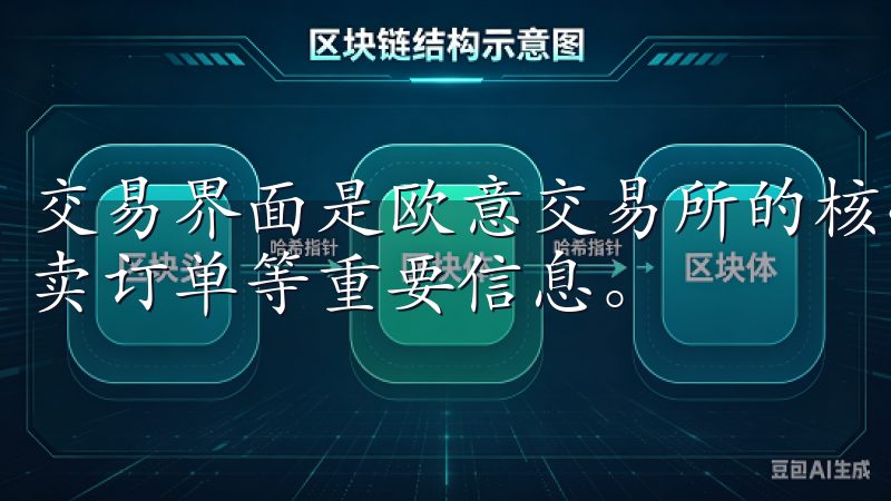 交易界面是欧意交易所的核心部分，包含了K线图、交易对、买卖订单等重要信息。