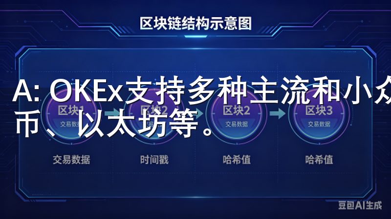 A: OKEx支持多种主流和小众加密货币的交易，包括比特币、以太坊等。